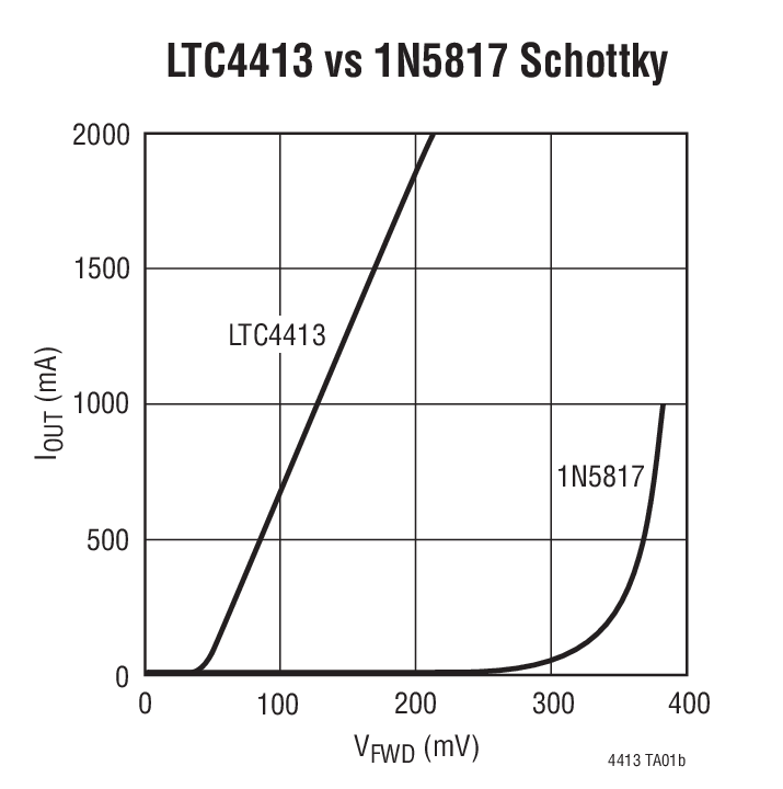 LTC4413Ӧͼ